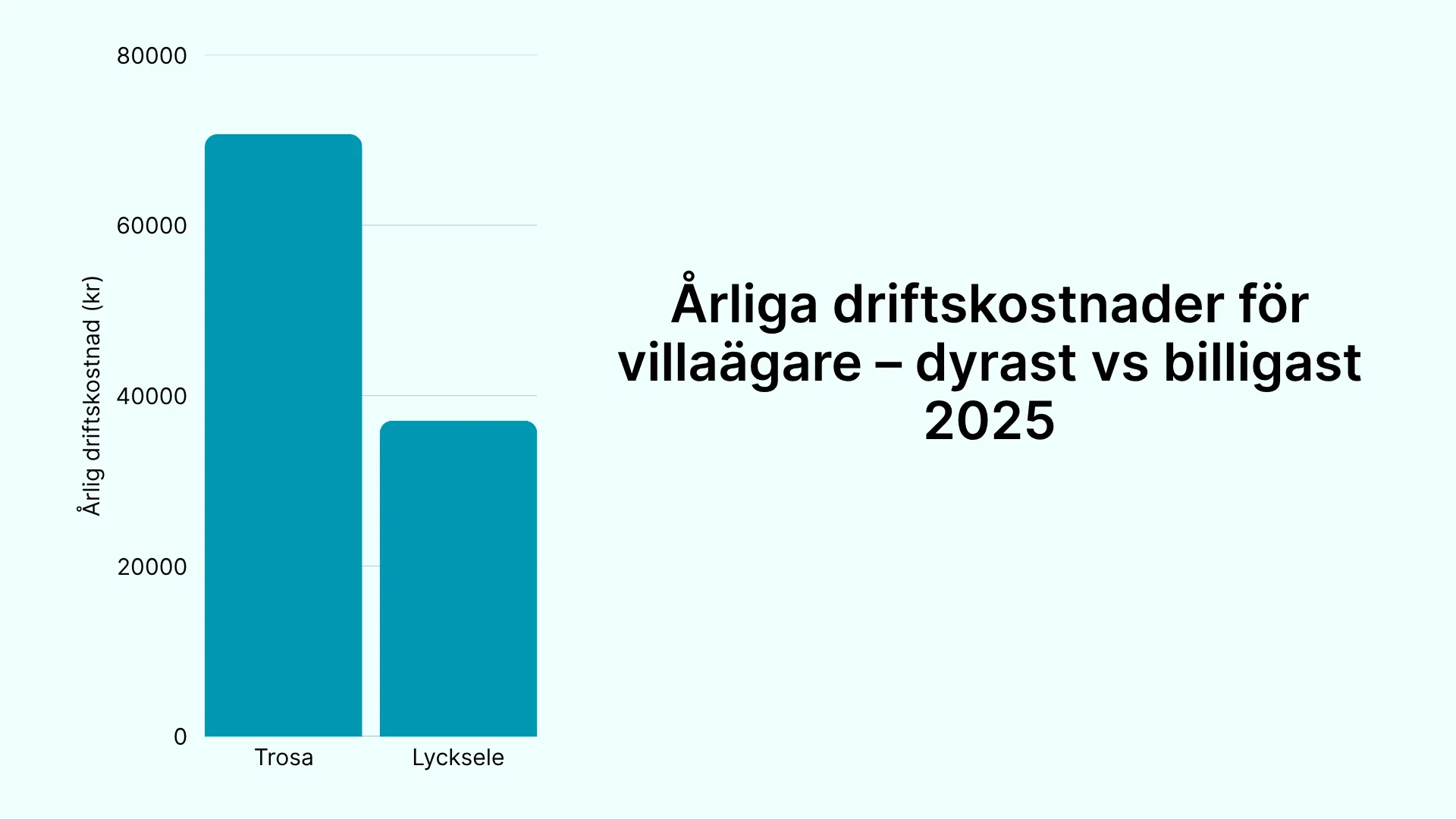 driftskostnader kommuner